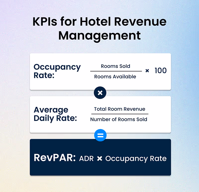 Infographic: KPIs for Hotel Revenue Management