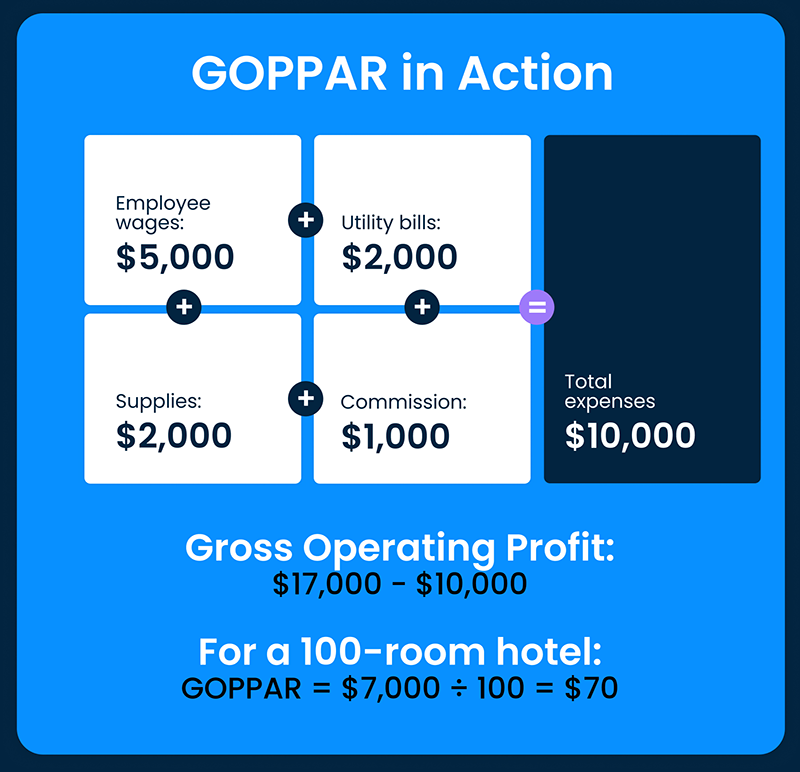 GOPPAR in Action