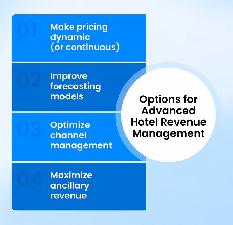 Strategies to drive Hotel Revenue