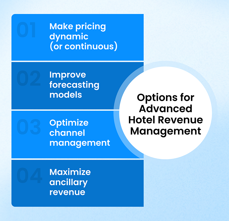 Strategies to drive Hotel Revenue