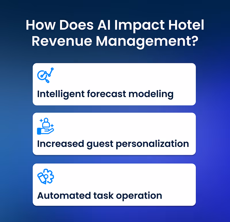 AI impact of Hotel Revenue Management