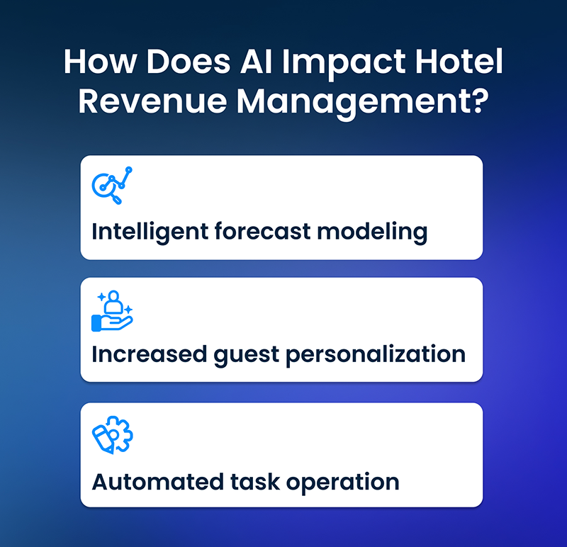 AI impact of Hotel Revenue Management