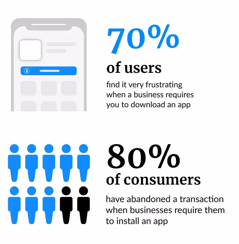 consumer trend regarding downloading apps