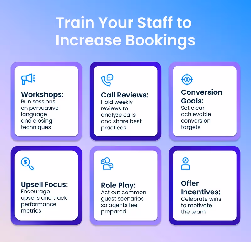 Train Hotel Staff to Increase Bookings