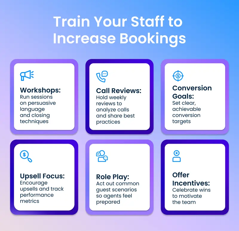 Train Hotel Staff to Increase Bookings
