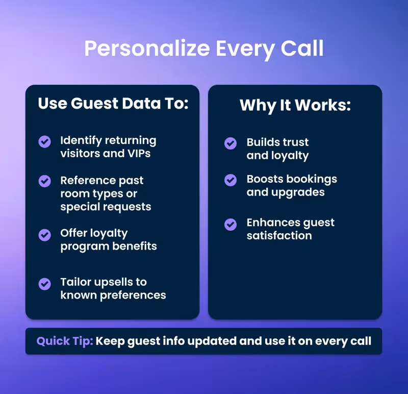 AI Hotel Voice Personalize Every Call