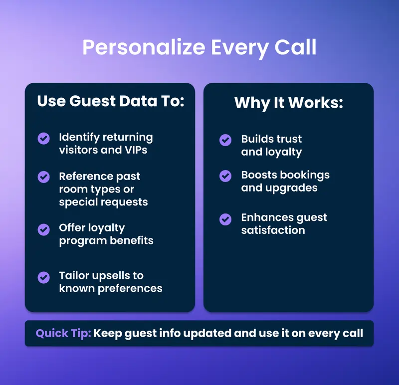 AI Hotel Voice Personalize Every Call