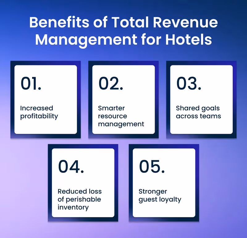 Benefits of Total Revenue Management for Hotels