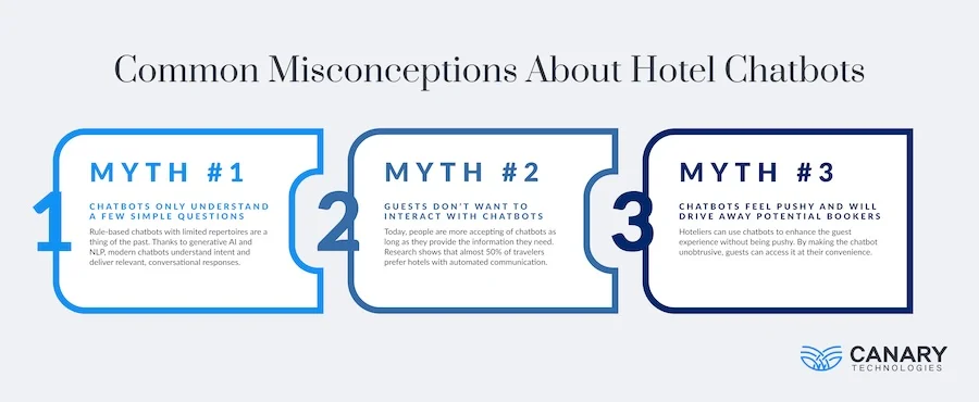 Misconceptions about Hotel Chatbots