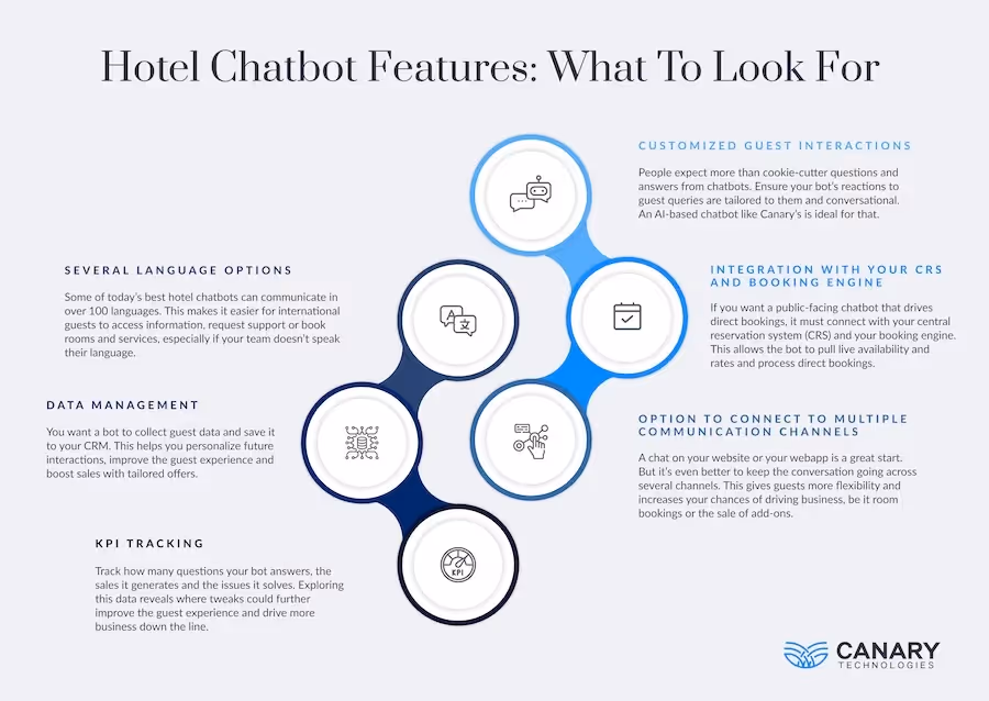 Important Hotel Chatbot Features