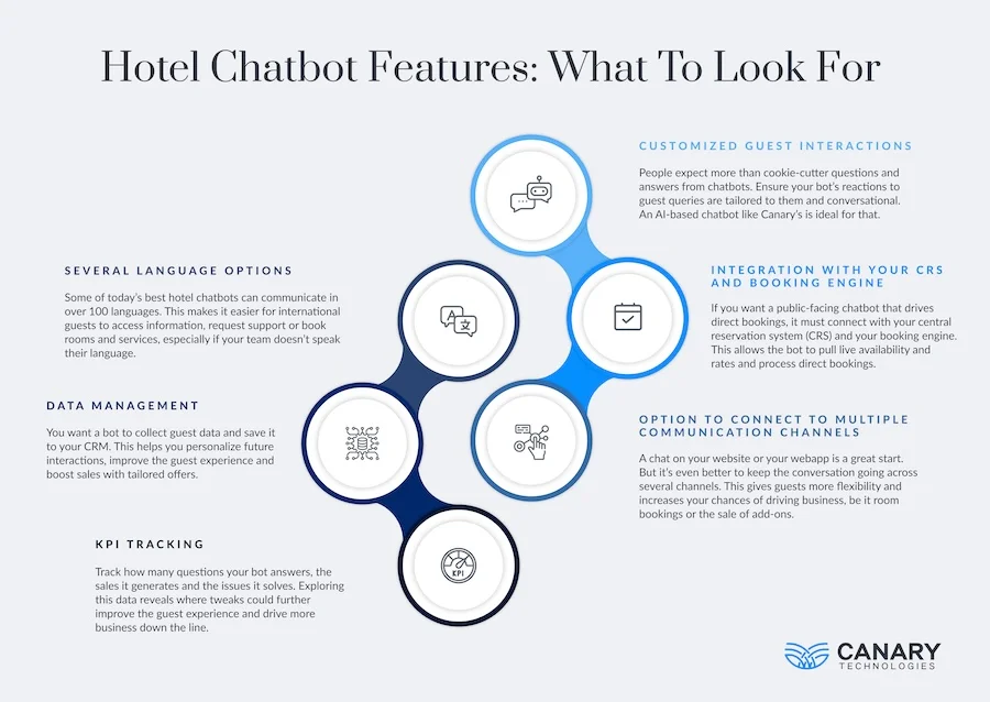 Important Hotel Chatbot Features