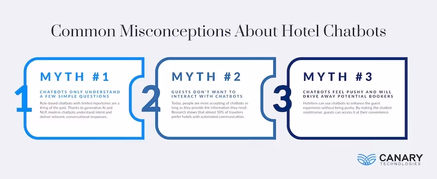 Misconceptions about Hotel Chatbots