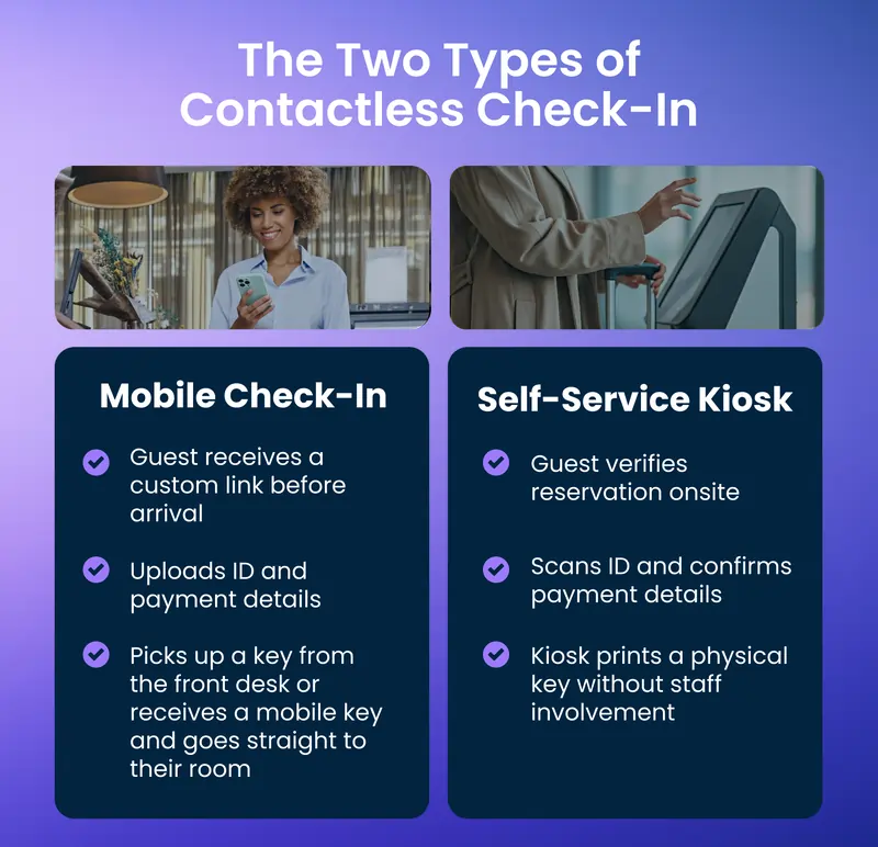 Infographic: Two Types of Contactless Check-In