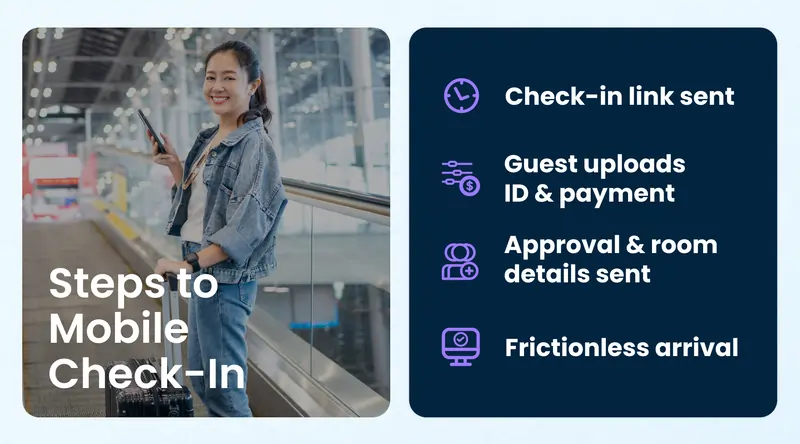 Infographic: Steps to Mobile Check-In