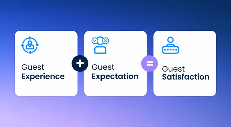 Infographic: Formula for Hotel Guest Satisfaction