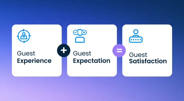 Infographic: Formula for Hotel Guest Satisfaction