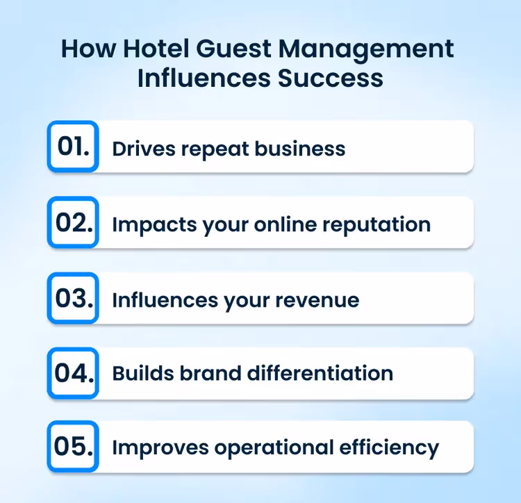 Infographic: Hotel Guest Management Success Steps