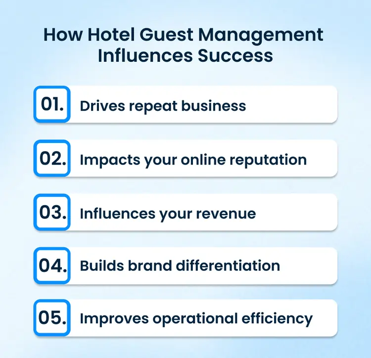 Infographic: Hotel Guest Management Success Steps