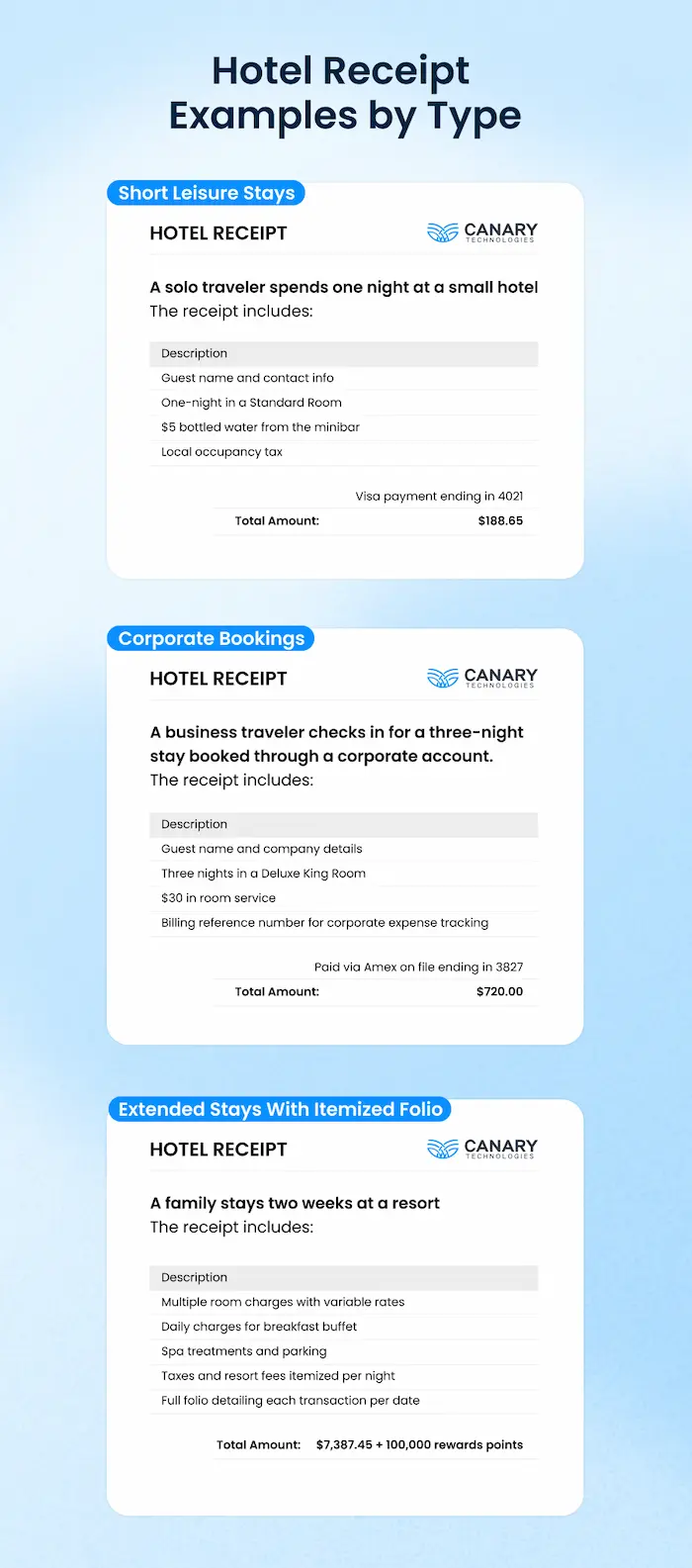 hotel receipt examples by type