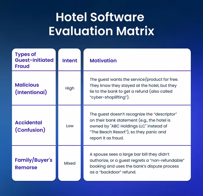 Hotel Software Evaluation Matrix