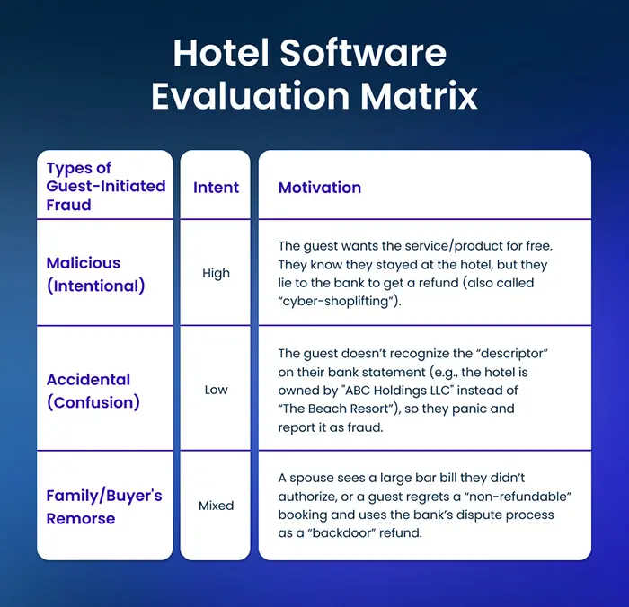 Hotel Software Evaluation Matrix