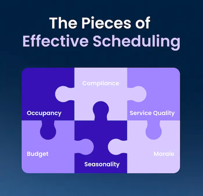 The Pieces of Effective Scheduling