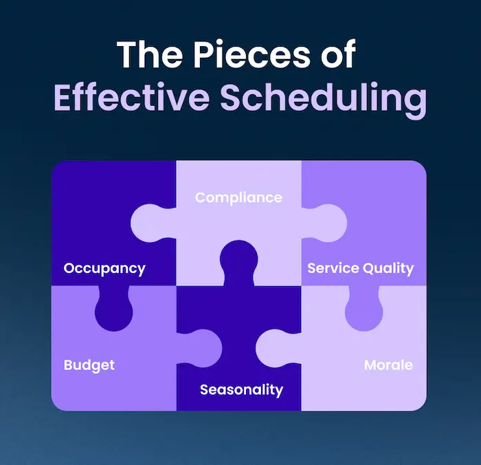 The Pieces of Effective Scheduling