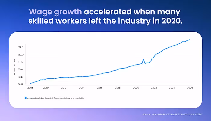 Chart: Wage Growth Acceleration