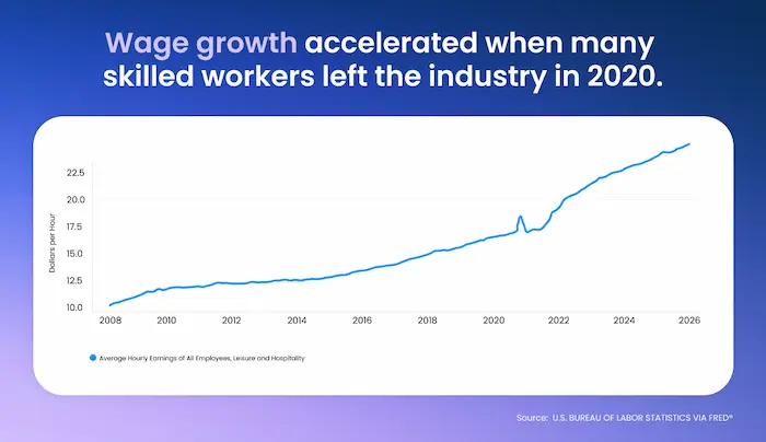 Chart: Wage Growth Acceleration
