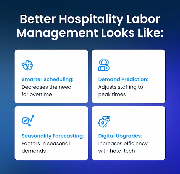 Infographic: Better Hotel Labor Management