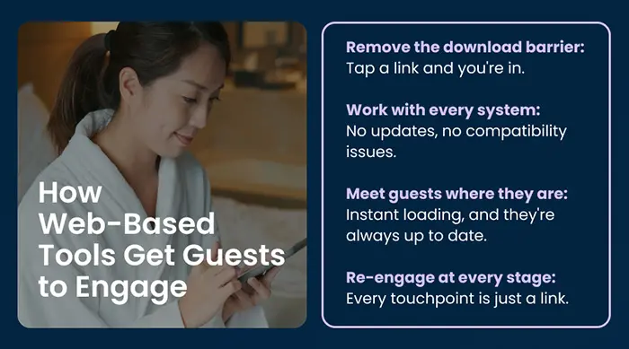 How Web-based Tools Engage Guests Image