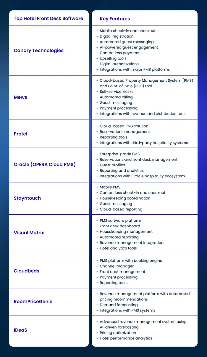 Infographic: Best Hotel Front Desk Software