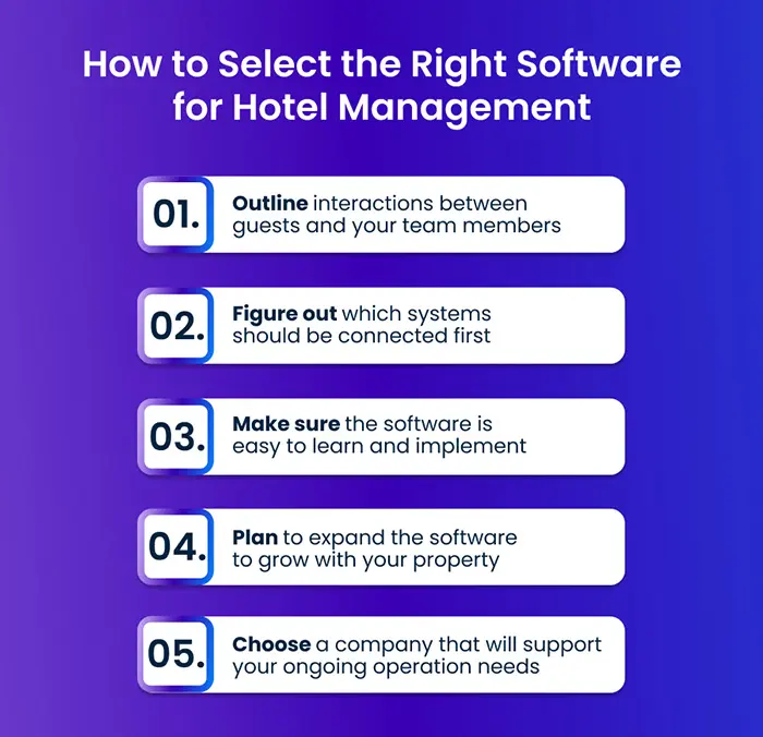 Infographic: How to Select Hotel Management Software