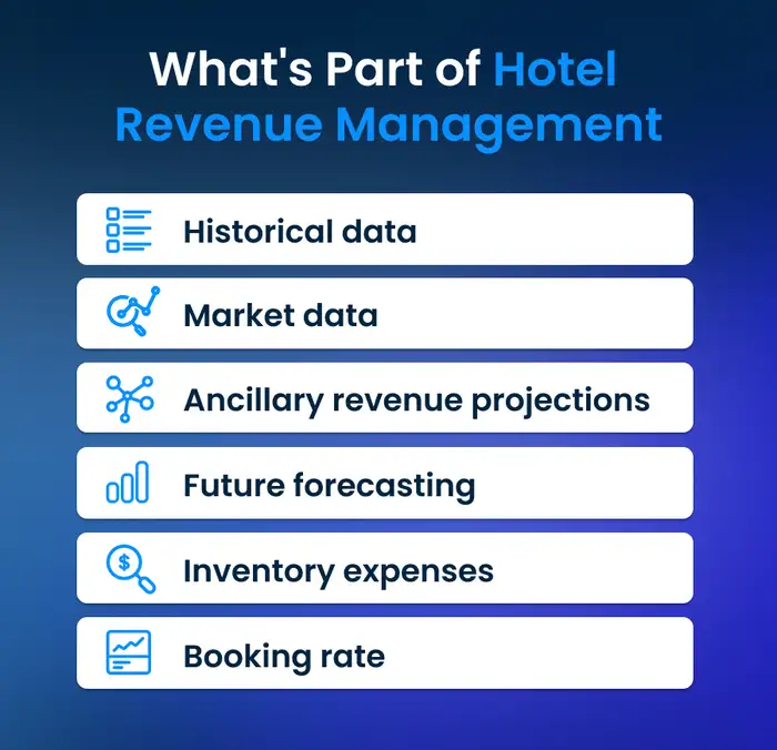 Infographic: Whats Part of Hotel Revenue Management