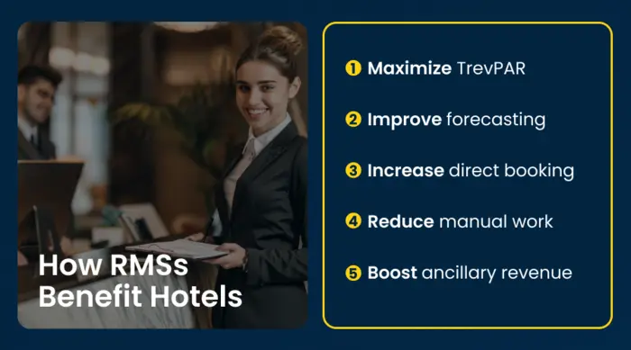 How RMSs Benefit Hotels: An Infographic