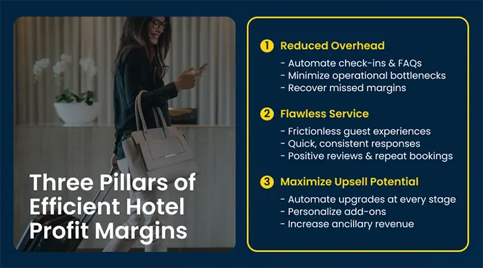 Infographic: Pillars of Hotel Profit Margins