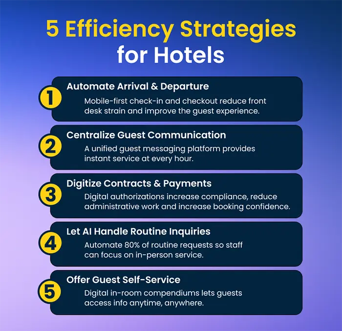 Infographic: 5 Efficiency Strategies for Hotels