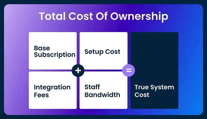 Infographic: Total Cost of Ownership