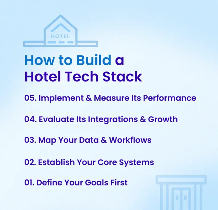 Infographic: How to Build a Hotel Tech Stack