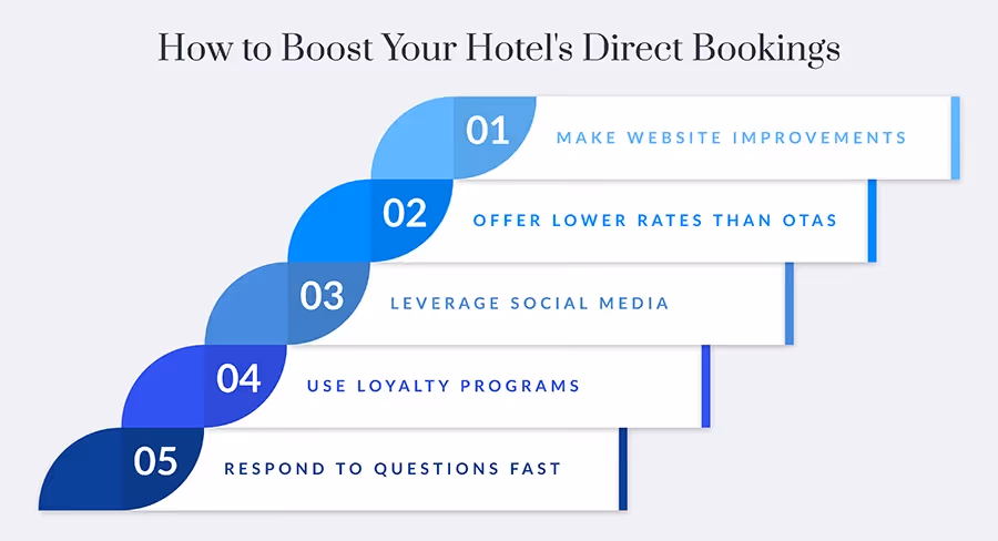 How to Boost Hotel Direct Bookings