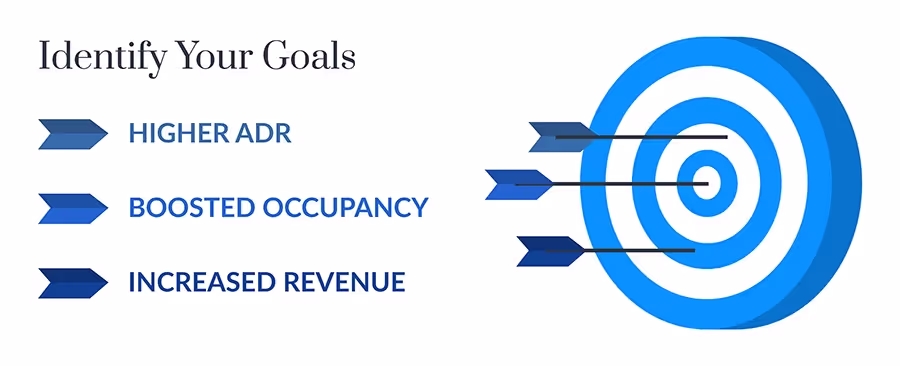 An infographic showing potential goals a hotelier may have when creating a hotel pricing strategy.