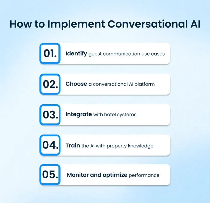 Five steps to implement conversational AI, from identifying use cases to monitoring performance