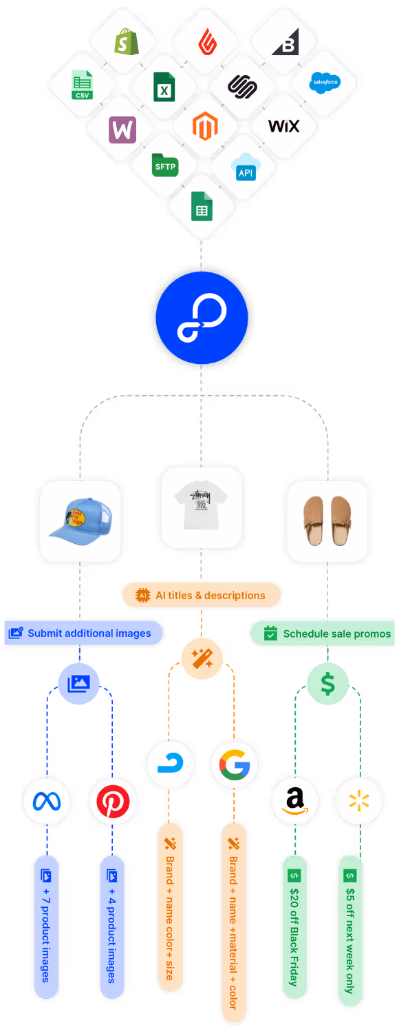process-graphic-final-mobile