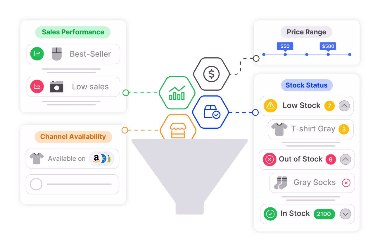 compliant-to-compelling-products