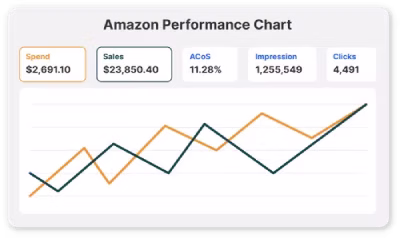 amazon-performance-chart-p-500