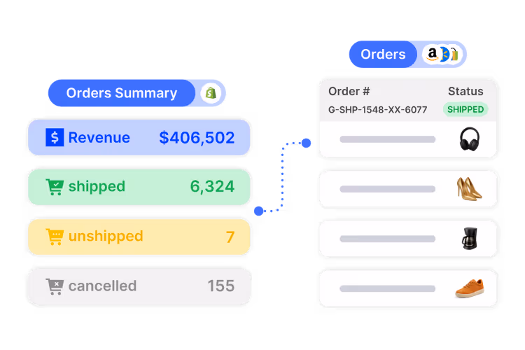 marketplace feed integration and order sync