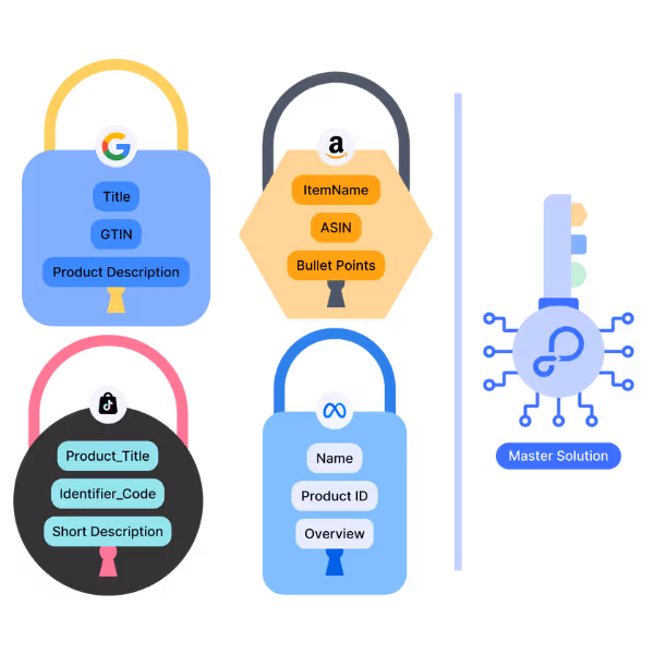 selctive product filters