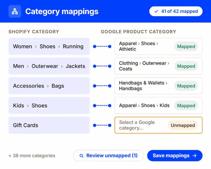 category mappings