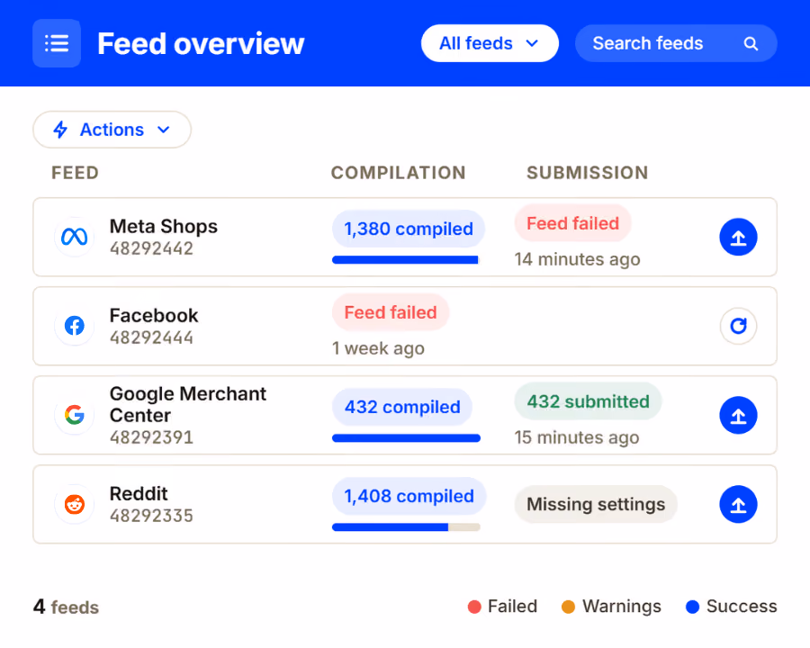 feed overview