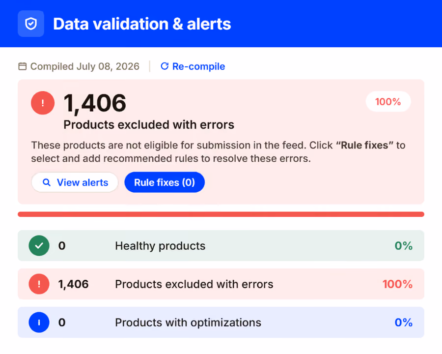 Data validation & alerts